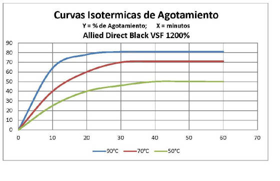 Curvaisotermablack22.jpg