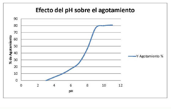 EfectodelpH_1.jpg