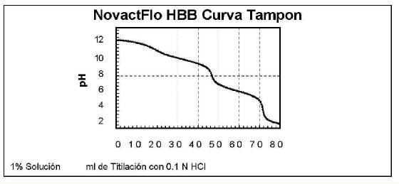 Novactflocuve.jpg