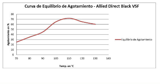 curvadeequlibrioagotamientoD8022.jpg